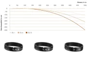 Комплект балистични рингове Leica от EU1 до EU12
