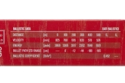 Нарезни патрони 30-06 Fiocchi SP (180gr) 11.7